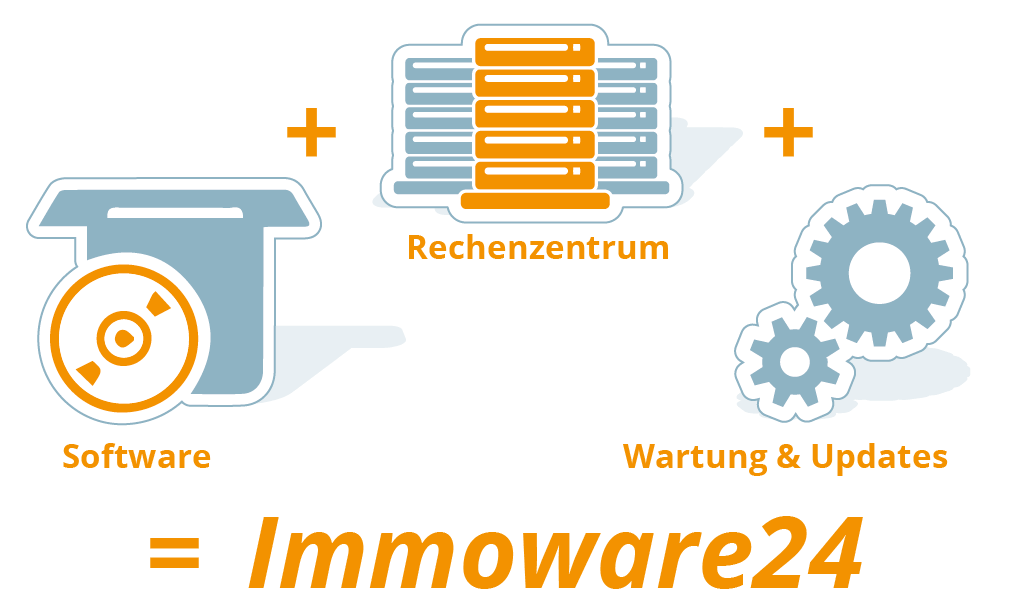 Die Immobilienverwaltungssoftware Immoware24